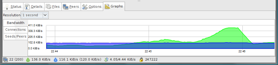 Stats graph in 1.2rc1