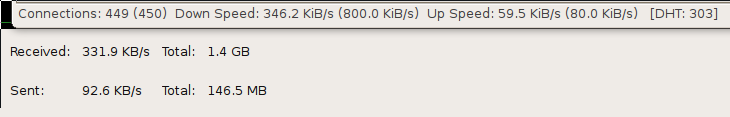 And now my network's upload is maxed out.