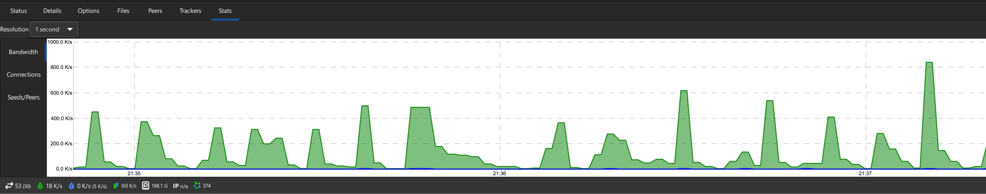 Very volatile download speed